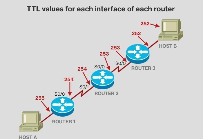TTL_interface