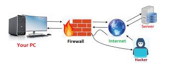 configuration