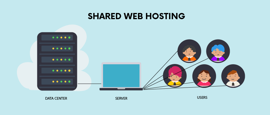 SHARE-WEB-HOSTING-01